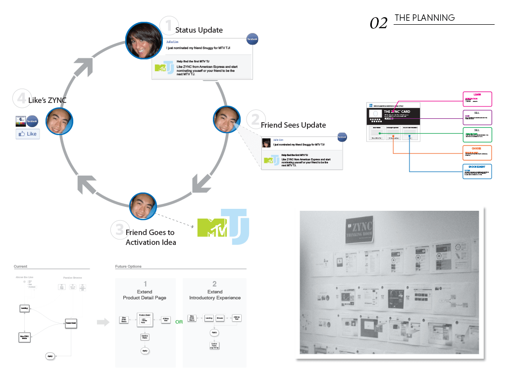Amex_layout_Planning